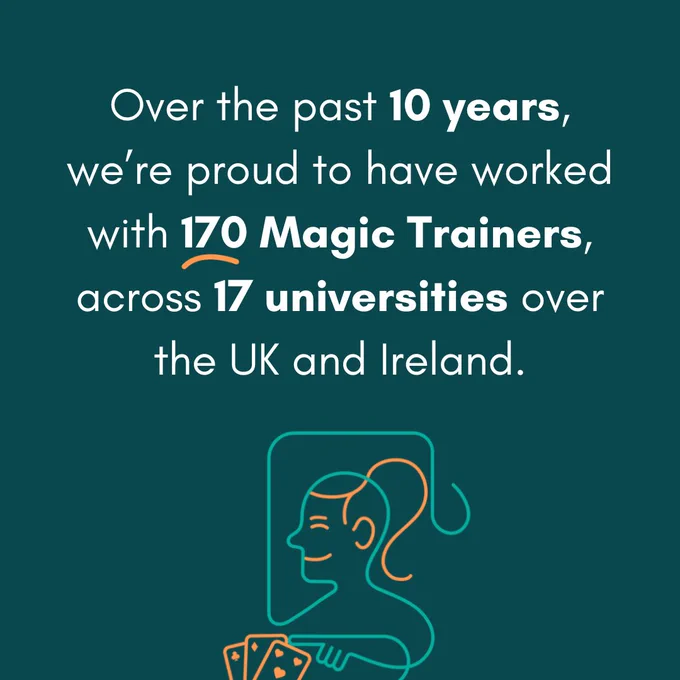 Graphic that reads 'Over the past 10 years, we're proud to have worked with 170 Magic Trainers, across 17 universities over the UK and Ireland.'