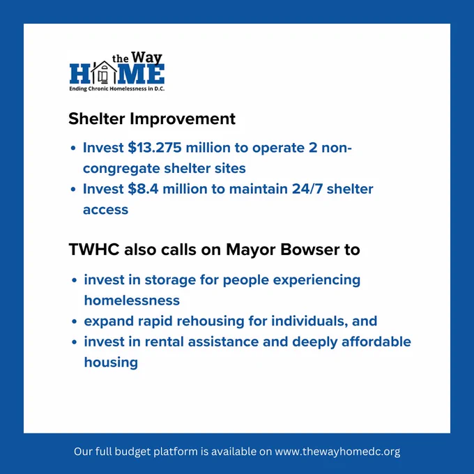 Shelter Improvement. Invest $13.275 million to operate 2 non-congregate shelter sites; invest $8.4 million to maintain 24/7 shelter access.

TWHC also calls on Mayor Bowser to invest in storage for people experiencing homelessness; expand rapid rehousing for individuals, and invest in rental assistance and deeply affordable housing.
