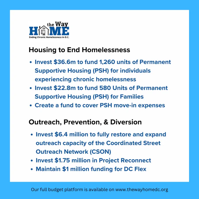Housing to End Homelessness. Invest $36.6m to fund 1,260 units of Permanent Supportive Housing (PSH) for individuals experiencing chronic homelessness; Invest $22.8m to fund 580 Units of Permanent Supportive Housing (PSH) for Families; Create a fund to cover PSH move-in expenses. 

Outreach, Prevention, & Diversion. Invest $6.4 million to fully restore and expand outreach capacity of the Coordinated Street Outreach Network (CSON); Invest $1.75 million in Project Reconnet; Maintain $1 million funding for DC Flex.
