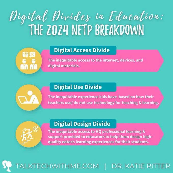 The digital divides in education: digital access, digital use, and digital design.