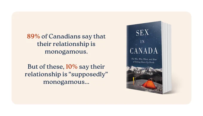 Cover: Sex in Canada: The Who, Why, When, and How of Getting Down Up North, by Tina Fetner. Photo: an orange tent with light glowing inside, pitched on a snowy mountaintop on a starry night. Two pairs of skis are stuck vertically in the snow outside.
