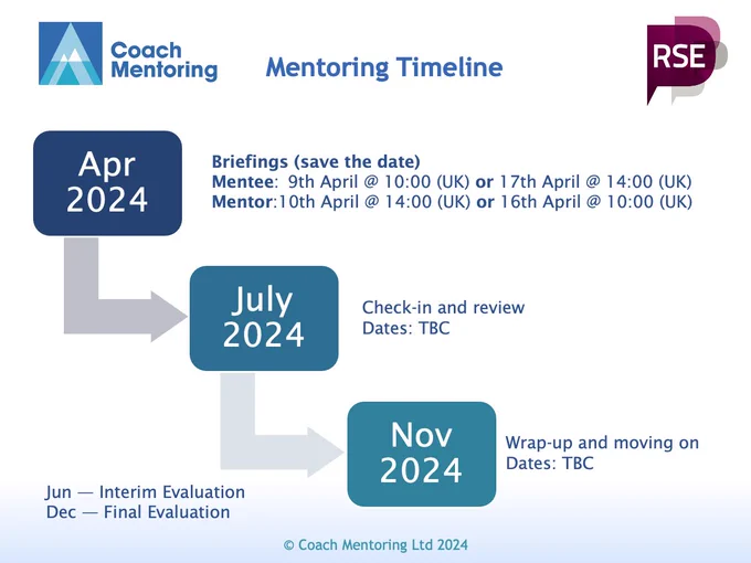 A graphic showing the timeline of the mentorship scheme for 2024. The initial briefings will take place in April, then check-in and review meetings in July, followed by wrap-up in November.