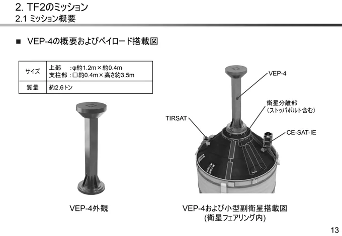 H3ロケット試験機2号機に関する記者説明会　配布資料
https://www.youtube.com/redirect?event=video_description&redir_token=QUFFLUhqazZkN29BSG0zRm5qY255S0dFWE03LVNUWW12d3xBQ3Jtc0treTYwczVaVy14WG5LUmRvNDlSZ3VueEJkLWM0bm03SERCdHFhUnVaUVlDMVJKWmdGMWNobG9pSVM3VkVXalc1SUx6eHVtaXRIX2d4NklOZkVsXzN4c1JqTzZsSjV0RnU1ZHpiWmljQTBQZF9wUXpNOA&q=https://www.jaxa.jp/projects/files/youtube/h3tf2/jaxa_doc01_20240110.pdf&v=0kpDOcUfpEg
