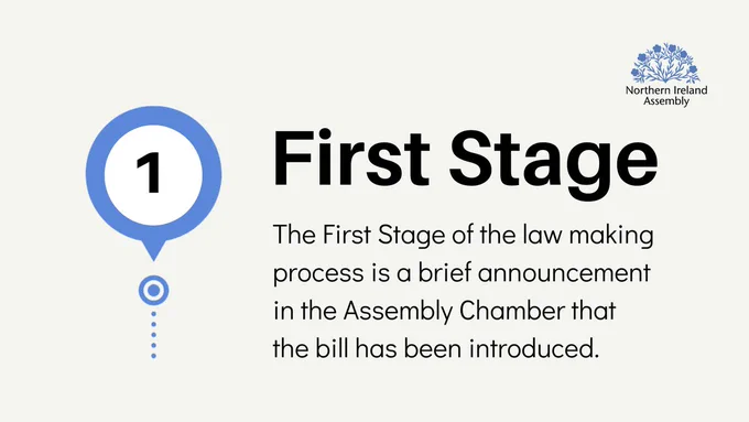 Graphic that gives a definition of the First Stage of a bill. It has a large map style marker pin with the number 1 in the centre. The headline reads "First Stage" and the text below reads "The First Stage of the law making process is a brief announcement in the Assembly Chamber that the bill has been introduced."