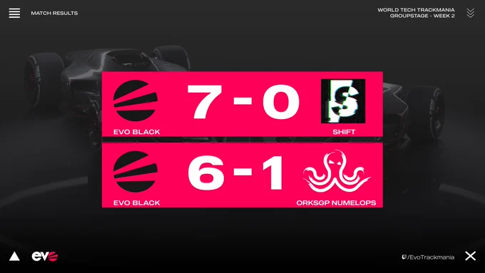 Evo Black beats SHIFT with 7-0 and OrksGP Numelops with 6-1.