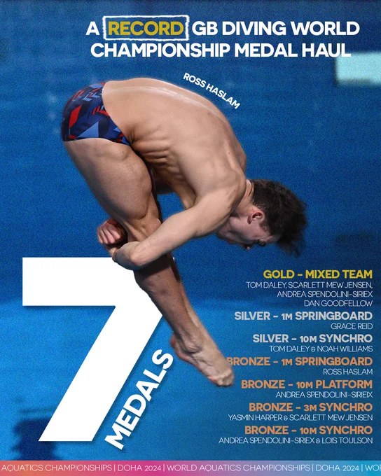 Ross Haslam holds a pike position during a dive at the 2024 World Aquatics Championships in Doha

The graphic behind him reads:

"7 Medals

A record GB diving World Championship medal haul"