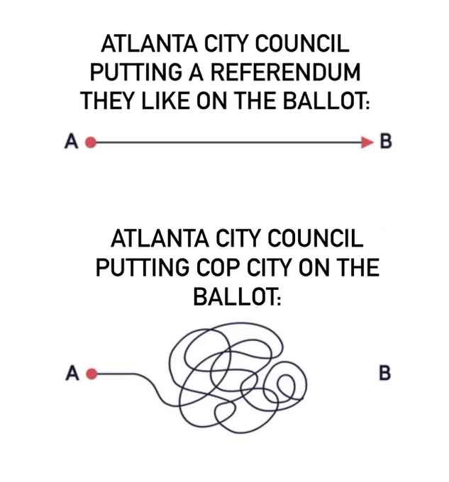 On a white background, text that reads “Atlanta city council putting a referendum they like on the ballot:” with a straight line from “A” to “B”. Then, text that reads “Atlanta city council putting cop city on the ballot: with a squiggled line starting from “A” but never reaching “B”.