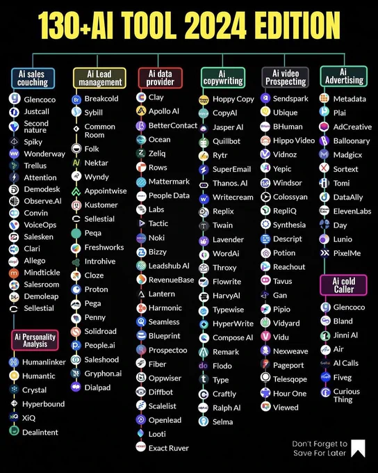 130  AI Tools 2024 Edition