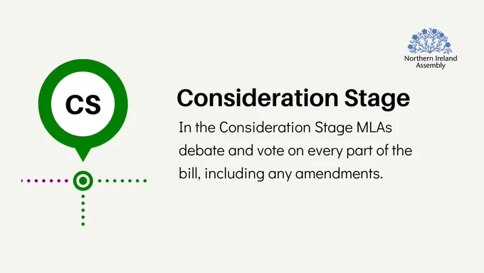 Graphic that gives a definition of the Consideration Stage of a bill. It has a large map style marker pin with the letters CS in the centre. The headline reads "Consideration Stage" and the text below reads "In the Consideration Stage MLAs debate and vote on every part of the bill, including any amendments.."