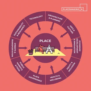 A diagram of a place.