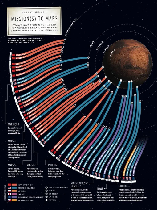 graphic history of our expeditions to mars