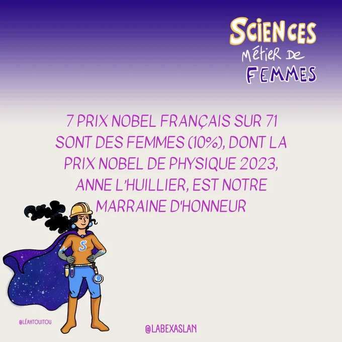 Source : https://www.nobelprize.org/prizes/