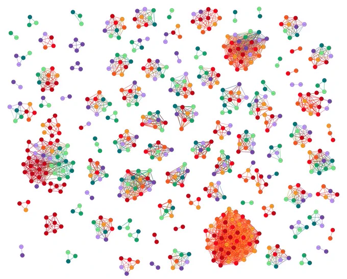 Structural similarity cluster of all human herpesvirus predictions