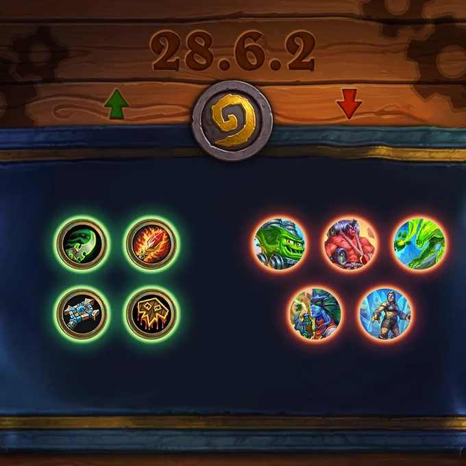 Patch 28.6.2 Standard Balance Changes

Under a green "Up" arrow are four class icons encircled in green: Demon Hunter, Mage
Priest, and Shaman.

Under a red "Down" arrow are five pieces of card art encircled in red: Sludge on Wheels, Waste Remover, Chaos Creation,
Blindeye Sharpshooter, and Shattered Reflections.