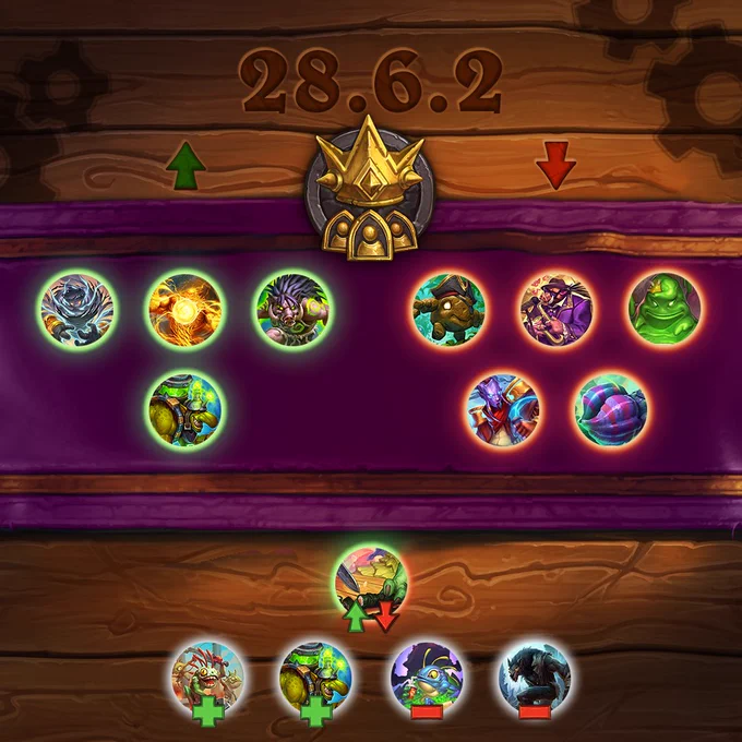 Patch 28.6.2 Battlegrounds Balance Changes

Under a green "Up" arrow are four pieces of card art encircled in green: Crackling Cyclone, Wildfire Elemental, Felboar,
and Zapp Slywick.

Under a red "Down" arrow are five pieces of card art encircled in red: Land Lubber, Moon-Bacon Jazzer, Suspicious Stimulant, Fluidity, and Cloning Conch.

At the bottom are five other pieces of card art.
With a green "Up" arrow and a red "Down" arrow is Spitescale Special.
With a green "Plus" sign is Felfin Navigator and Zapp Slywick.
With a red "Minus" sign is Heedless Hoarder and Worgen Vigilante.