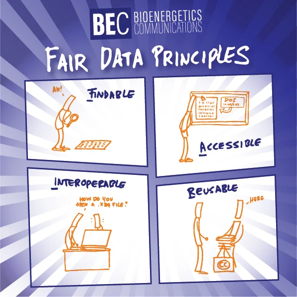 Image adapted from https://book.fosteropenscience.eu/