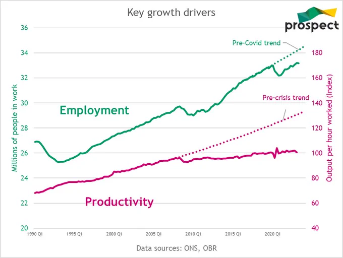 Graph of key growth drivers