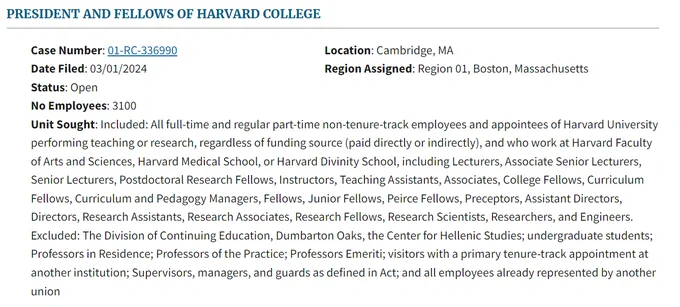 Pictured is a filing from the National Labor Relations Board website showing a petition for certification of a labor organization as the representative of a collective bargaining unit.  The employer is the President and fellows of Harvard College located in Cambridge, Massachusetts.  There are 3,100 employees in the proposed bargaining unit made up of All full-time and regular part-time non-tenure-track employees and appointees of Harvard University performing teaching or research, regardless of funding source (paid directly or indirectly), and who work at Harvard Faculty of Arts and Sciences, Harvard Medical School, or Harvard Divinity School, including Lecturers, Associate Senior Lecturers, Senior Lecturers, Postdoctoral Research Fellows, Instructors, Teaching Assistants, Associates, College Fellows, Curriculum Fellows, Curriculum and Pedagogy Managers, Fellows, Junior Fellows, Peirce Fellows, Preceptors, Assistant Directors, Directors, Research Assistants, and more.