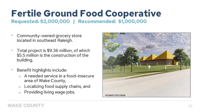 Presentation slide from Wake County’s FY2024 Community Capital grant process highlighting one of 12 grant recipients. Rendering image of Fertile Ground Food Cooperative’s proposed community grocery store and text that reads:
“Fertile Ground Food Cooperative
Requested: $2,000,000; Recommended: $1,000,000
• Community-owned grocery store located in southeast Raleigh.
• Total project is $9.36 million, of which $5.5 million is the construction of the building.
• Benefit highlights include:
o A needed service in a food-insecure area of Wake County,
o Localizing food supply chains, and
o Providing living wage jobs.”