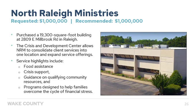Presentation slide from Wake County’s FY2024 Community Capital grant process highlighting one of 12 grant recipients. Image of North Raleigh Ministries’ Crisis and Development Center’s exterior and text that reads:
“North Raleigh Ministries
Requested: $1,000,000; Recommended: $1,000,000
• Purchased a 19,300-square-foot building at 2809 E Millbrook Rd in Raleigh.
• The Crisis and Development Center allows NRM to consolidate client services into one location and expand service offerings.
• Service highlights include:
o Food assistance
o Crisis support,
o Guidance on qualifying community resources, and
o Programs designed to help families overcome the cycle of financial stress.”
