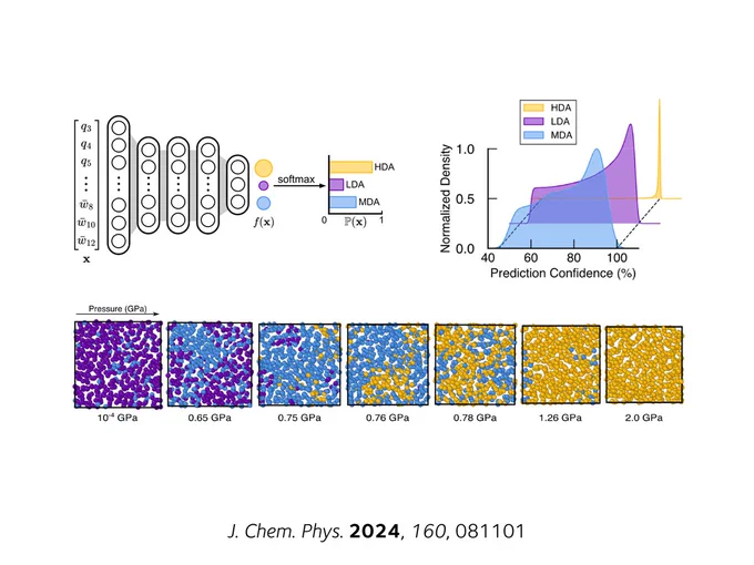 Selected figures from the linked paper, including a schematic (Figure 1) and relevant results (Figures 2b and 4a).