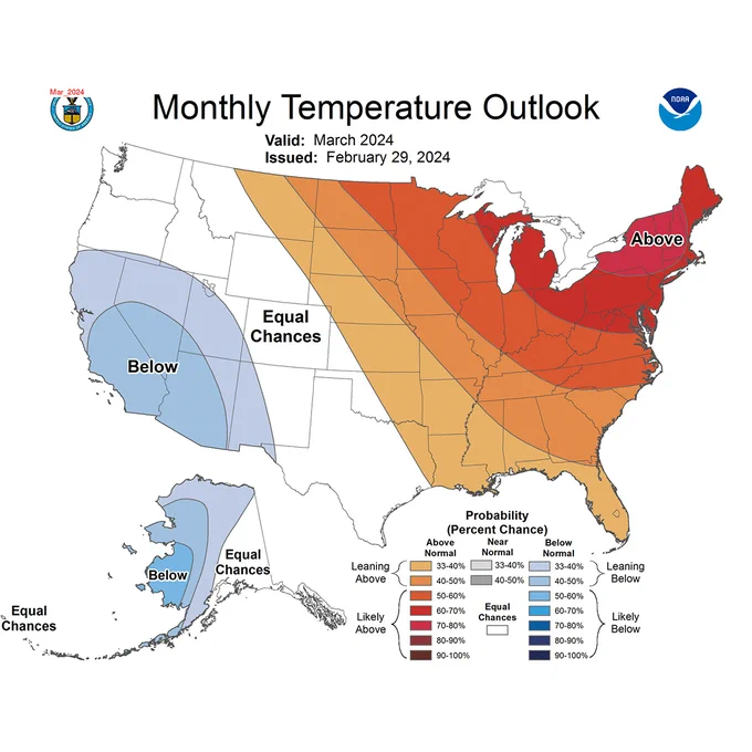 The temperature outlook for March 2024, showing where the average temperature is favored to be much warmer than average (orange and red), near average (gray), or much cooler than average (blues). Darker colors mean higher chances, not more extreme temperatures. White areas mean that there are equal chances for a warm, cool, or near-average March. Much warmer or much cooler than average means "in the upper or lower third" of March temperatures from 1991-2020. 