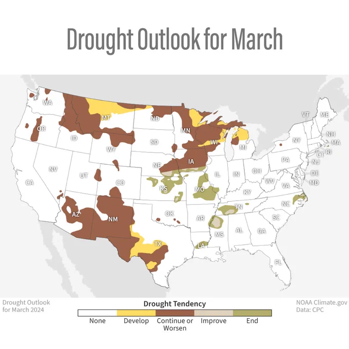 The drought outlook for March 2024 shows that more area is expected to see drought develop (yellow), persist, or worsen (brown) than is expected to see drought improve (tan) or end (green).