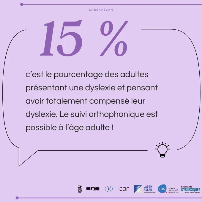 Source : Jacquier, C.; Naudin, O.; Roisin, A.; Hoen, M.; Meunier, F. (2009). Évaluation psychosociale de l’impact de la dyslexie à l’âge adulte. In Proceedings of the Colloque Neurosciences, Éducation et Francophonie (NEF), Lyon, France, 24–26 March 2009.