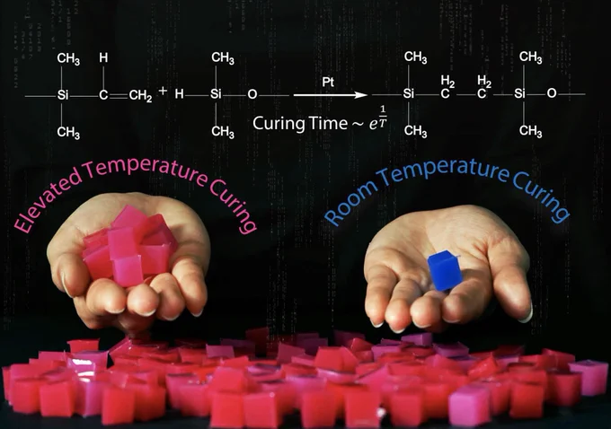 Elevated temperatures accelerate the curing of elastomers, enabling higher throughput for soft device manufacturing without impacting mechanical properties.
