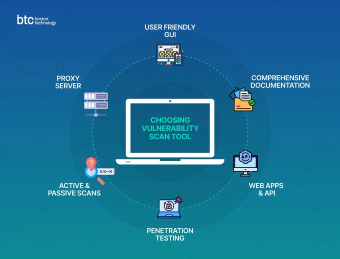 Vulnerability Scanning Tools