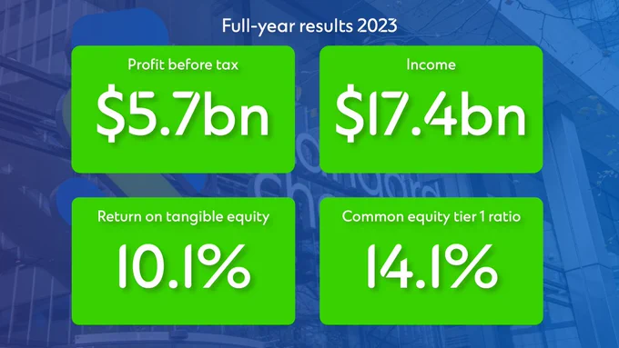 2023 Full-year results
