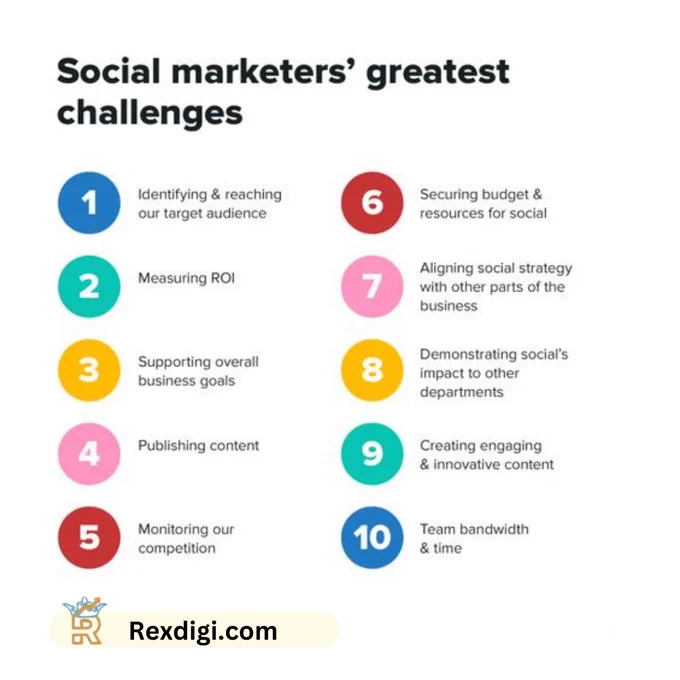 Explore the top challenges faced by social marketers with our insightful guide! 🌐💬 From algorithm changes to content saturation, uncover the hurdles that digital marketers navigate. Ready to overcome these challenges and elevate your social media strategy? Let's tackle the top 10 together! 🚀📊

#DigitalStrategy
#MarketingChallenges
#SocialMediaManagement
#DigitalMarketing
#TopChallenges
#SocialMediaTrends
#MarketingObstacles
#DigitalTrends
#SocialMediaMarketing
#MarketingStruggles
#MarketingSolutions