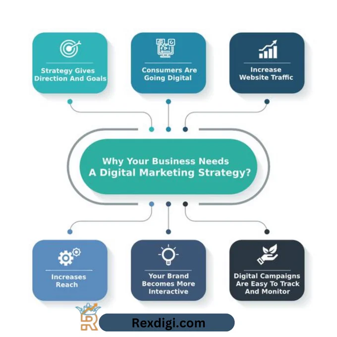 Uncover why every business needs a digital marketing strategy with our comprehensive guide! 🚀💼 Explore insights, benefits, and essential components to thrive in the digital landscape. From brand visibility to customer engagement, let's navigate the path to digital success together. Ready to transform your business? Let's strategize for the digital age! 💻🌐
#BusinessStrategy
#MarketingInsights
#DigitalTransformation
#MarketingTips
#OnlinePresence
#DigitalStrategy
#BusinessGrowth
#MarketingSolutions
#DigitalSuccess
#BusinessDevelopment
#MarketingStrategies
#DigitalAdvertising
#BusinessMarketing
#MarketingConsulting