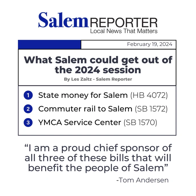 Image containing the Salem Reporter logo and an infographic detailing a story that they posted on February 19th, 2024, which includes three bills with text saying: "1) State money for Salem (HB 4072) 2) Commuter rail to Salem (SB 1572) 3) YMCA Service Center (SB 1570)." This is followed by a quote from Rep Andersen stating "I am a proud chief sponsor of all three of these bills that will benefit the people of Salem" 