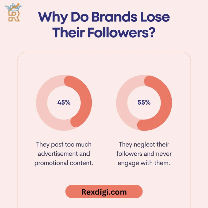 Uncover the reasons behind follower loss! 🤔 Explore the common pitfalls and missteps that can cause brands to lose their social media audience. Gain insights and strategies to maintain engagement, loyalty, and trust. Let's keep your followers hooked and your brand thriving! 📉🔍

#BrandReputation
#MarketingAnalysis
#CustomerFeedback
#SocialMediaTrends
#DigitalMarketing
#CustomerSatisfaction
#BrandAwareness
#MarketingStrategy