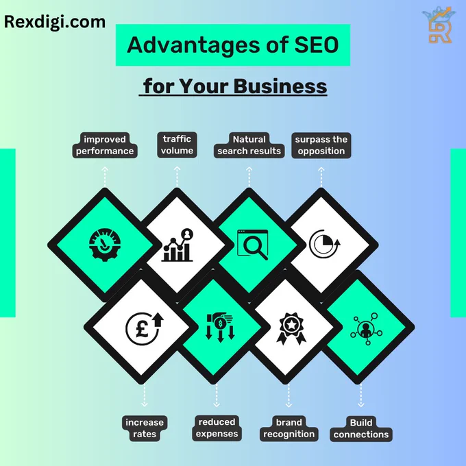 Unlock the advantages of SEO for your business! 🚀 From increased visibility to higher website traffic and enhanced credibility, discover how SEO can propel your brand to new heights in the digital landscape. Let's harness the power of search engine optimization for your success! 💼💡


#BusinessSuccess
#WebsiteTraffic
#SEOBenefits
#BrandVisibility
#MarketPresence
#CustomerAcquisition
#SERP
#SEOExperts