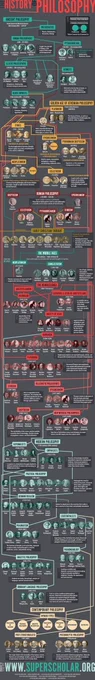 the history of western philosophy