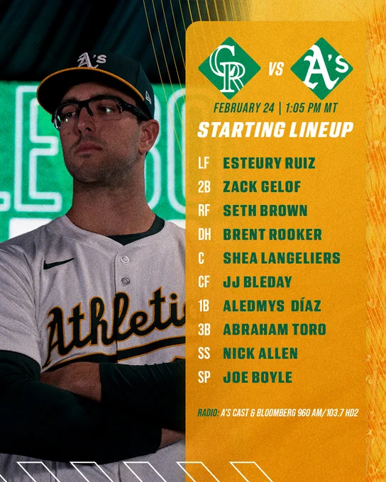Rockies vs. A’s lineup graphic with a photo of Joe Boyle
February 24 1:05 PM MT

1 Esteury Ruiz LF
20 Zack Gelof 2B
15 Seth Brown (L) RF
25 Brent Rooker DH
23 Shea Langeliers C
33 JJ Bleday (L) CF
6 Aledmys Díaz 1B
31 Abraham Toro (S) 3B
10 Nick Allen SS

35 Joe Boyle RHP

Radio: A's Cast & Bloomberg 960 AM/103.7 HD2