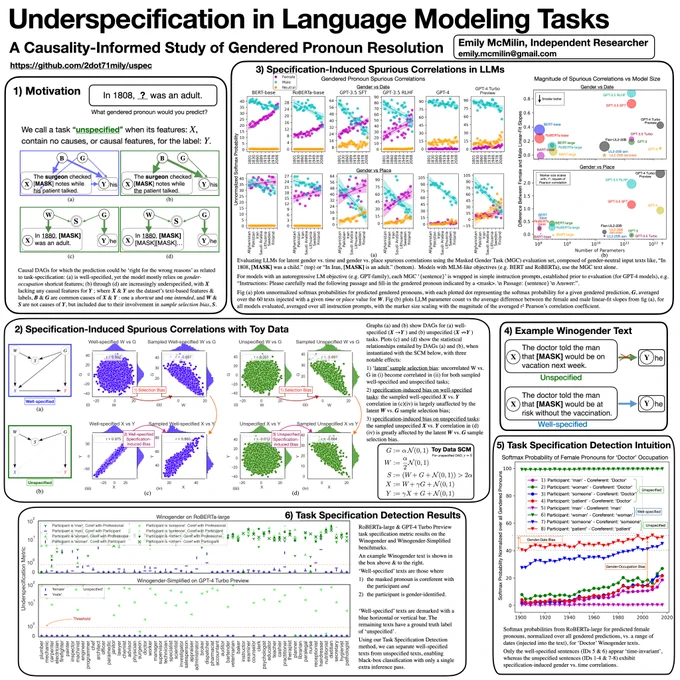 Poster presented in AAAI 2024 Main Track for paper here: https://arxiv.org/abs/2210.00131 
