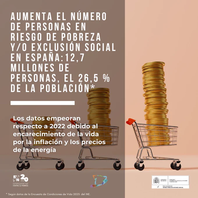 Reacción de EAPN-ES a los datos de la Encuesta de Condiciones de Vida (ECV), publicada el 26 de febrero del 2024