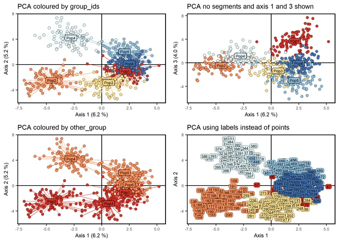 Scatter plots of PCA results created with mapmixture.