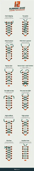 Types Of Shoe Lacing Techniques