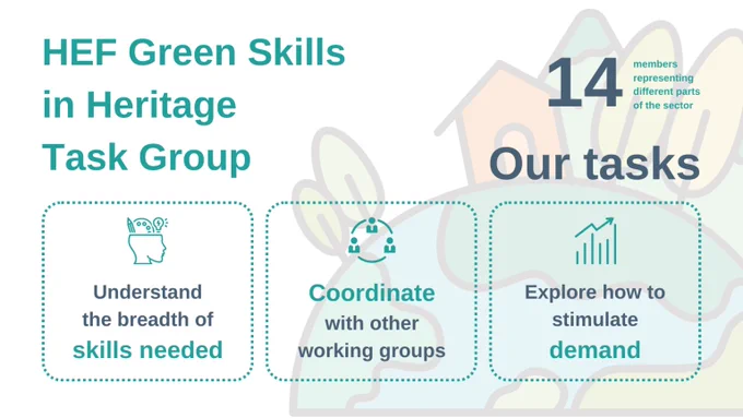 Infographic reads "HEF Green Skills in Heritage Task Group; 14 members representing different parts of the sector.  Our tasks: understand the breadth of skills needed; coordinate with other working groups; explore how to stimulate demand."