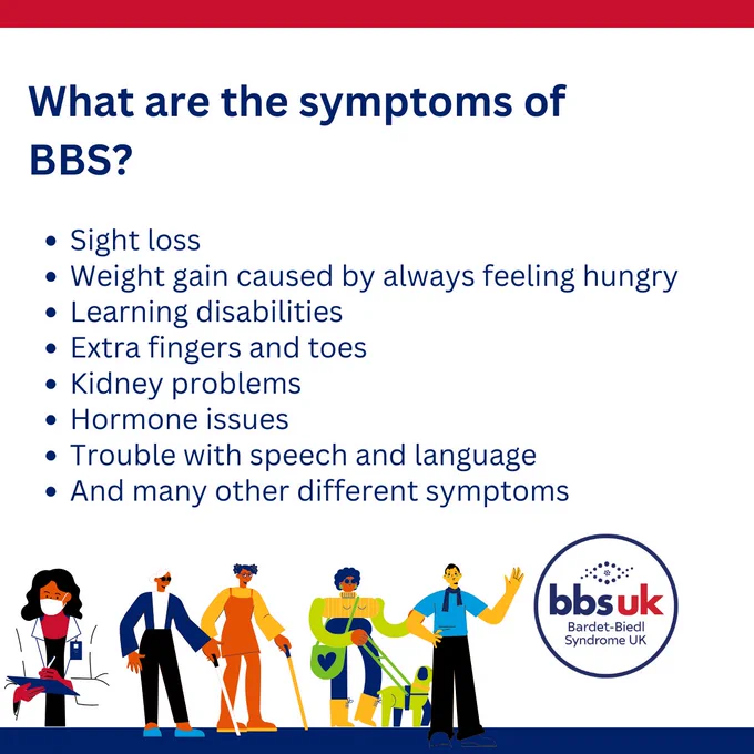 Text on image reads: What are the symptoms of BBS? Sight loss; weight gain caused by always feeling hungry; learning disabilities; extra fingers and toes; kidney problems; hormone issues; trouble with speech and language; and many other symptoms. Pictured: Five cartoon graphics, including a doctor, two individuals with mobility canes, a woman with a guide dog, and a sight guide. BBS UK logo in corner of image.