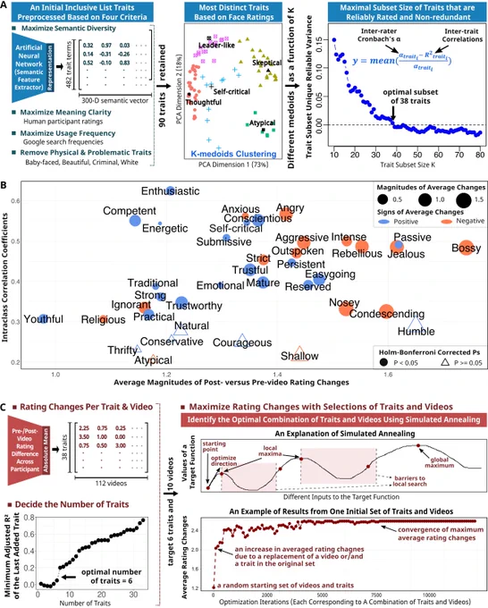 Fig. 2. Systematic Stimuli Selection in Study 1 and Study 2 Using Computational Methods.