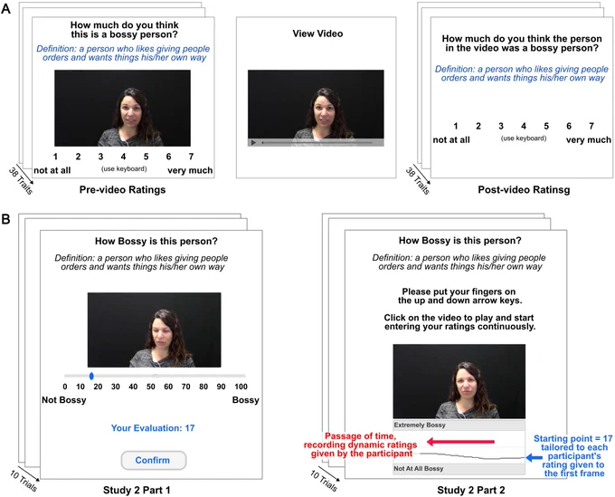 Fig. 1. Experiment Paradigms of Study 1 and Study 2. 