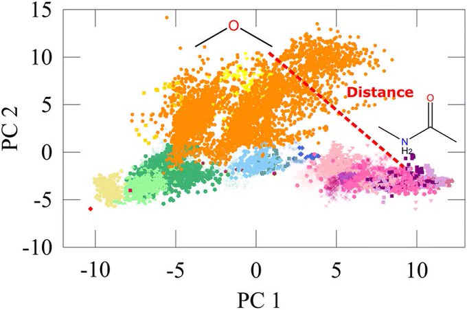PCA of Oxygen-type embedding vectors of QM9-trained SchNet