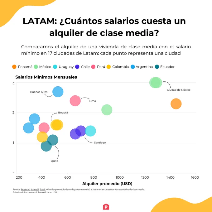 data visualization, visualización de datos, dataviz