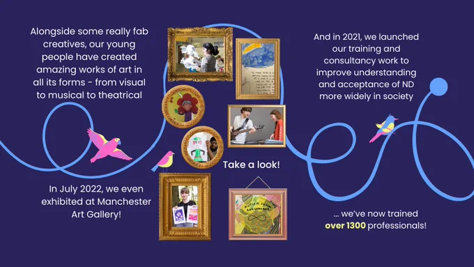 The blue flightpath line continues. White text on a dark blue background reads: "Alongside some really fab creatives, our young people have created amazing works of art in all its forms - from visual to musical to theatrical. In July 2022, we even exhibited at Manchester Art Gallery!" Next to this text are 7 gold-framed photos of our young people's artwork, featuring printmaking, stop motion animation, poetry, puppetry, collage, and music. The text continues: "And in 2021, we launched our training and consultancy work to improve understanding and acceptance of ND more widely in society ... we’ve now trained over 1300 professionals!" 
