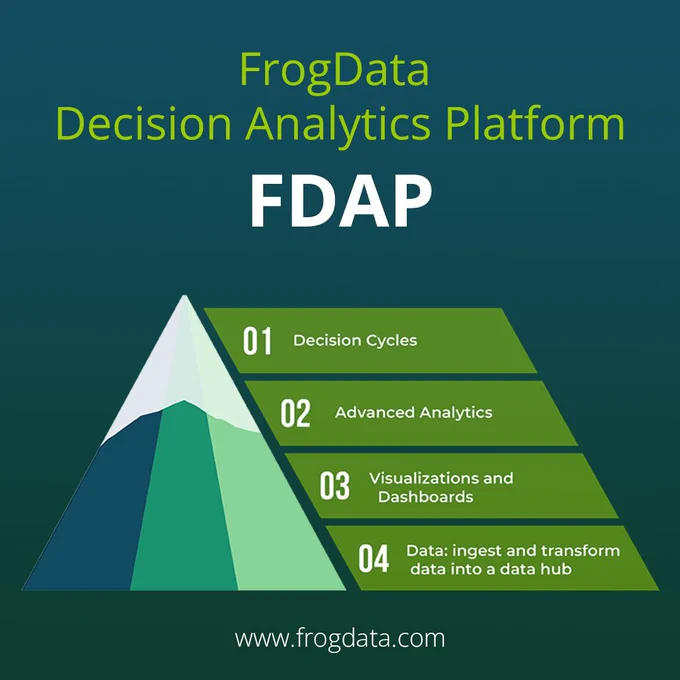 𝗨𝗻𝗹𝗼𝗰𝗸 𝗣𝗿𝗼𝗳𝗶𝘁𝘀 𝘄𝗶𝘁𝗵 𝗙𝗗𝗔𝗣 – 𝗔𝗜-𝗗𝗿𝗶𝘃𝗲𝗻 𝗗𝗲𝗰𝗶𝘀𝗶𝗼𝗻 𝗔𝗻𝗮𝗹𝘆𝘁𝗶𝗰𝘀 𝗣𝗹𝗮𝘁𝗳𝗼𝗿𝗺 𝗳𝗼𝗿 𝗱𝗲𝗮𝗹𝗲𝗿𝘀!

Here's how 𝗙𝗗𝗔𝗣 empowers your business:
✔ Consolidates data into a single source of truth, eliminating silos and ensuring data integrity.
✔ Ensures complete visibility through advanced analytics and AI, uncovering key insights that drive informed decision-making.
✔ Offers customized dashboards, putting actionable intelligence at your fingertips.

Manage your Variable Ops, Fixed Ops, F&I and Accounting efficiently, all through a single platform. For demo call 844-384-6603 

